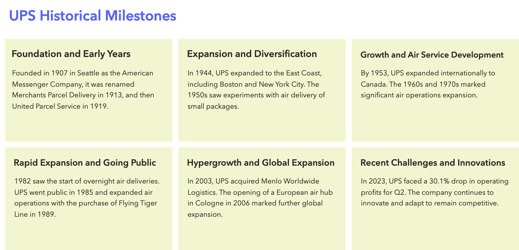 Strategic Insights | UPS History