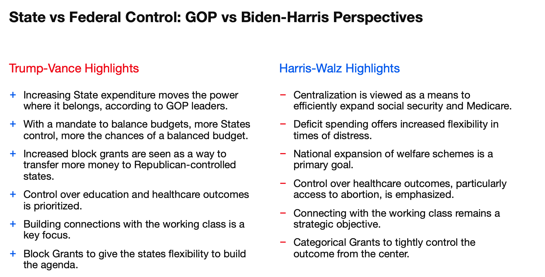 Strategic Insights | State vs Federal Control