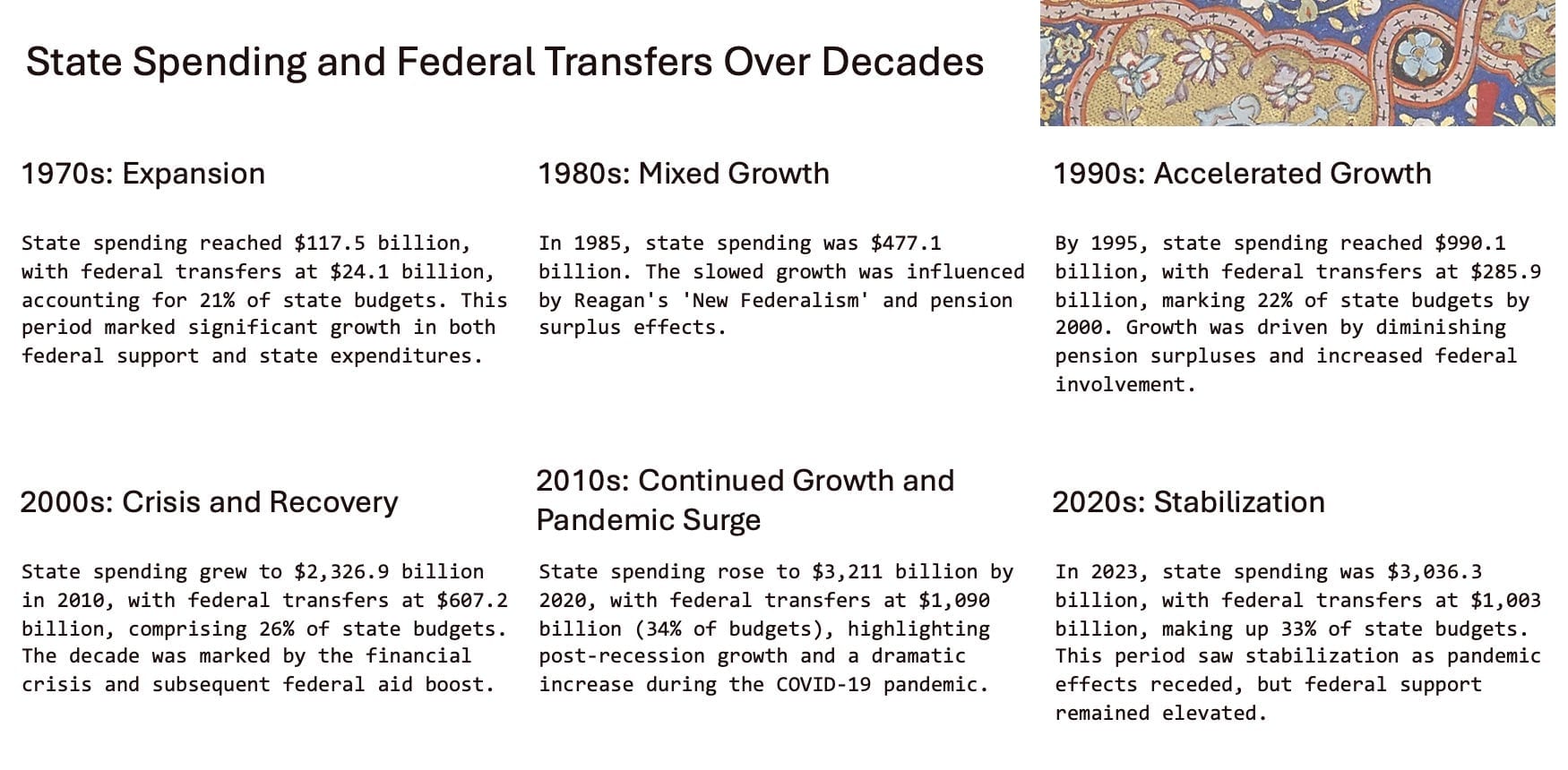 Biden Doctrine: Reshaping How We Spend