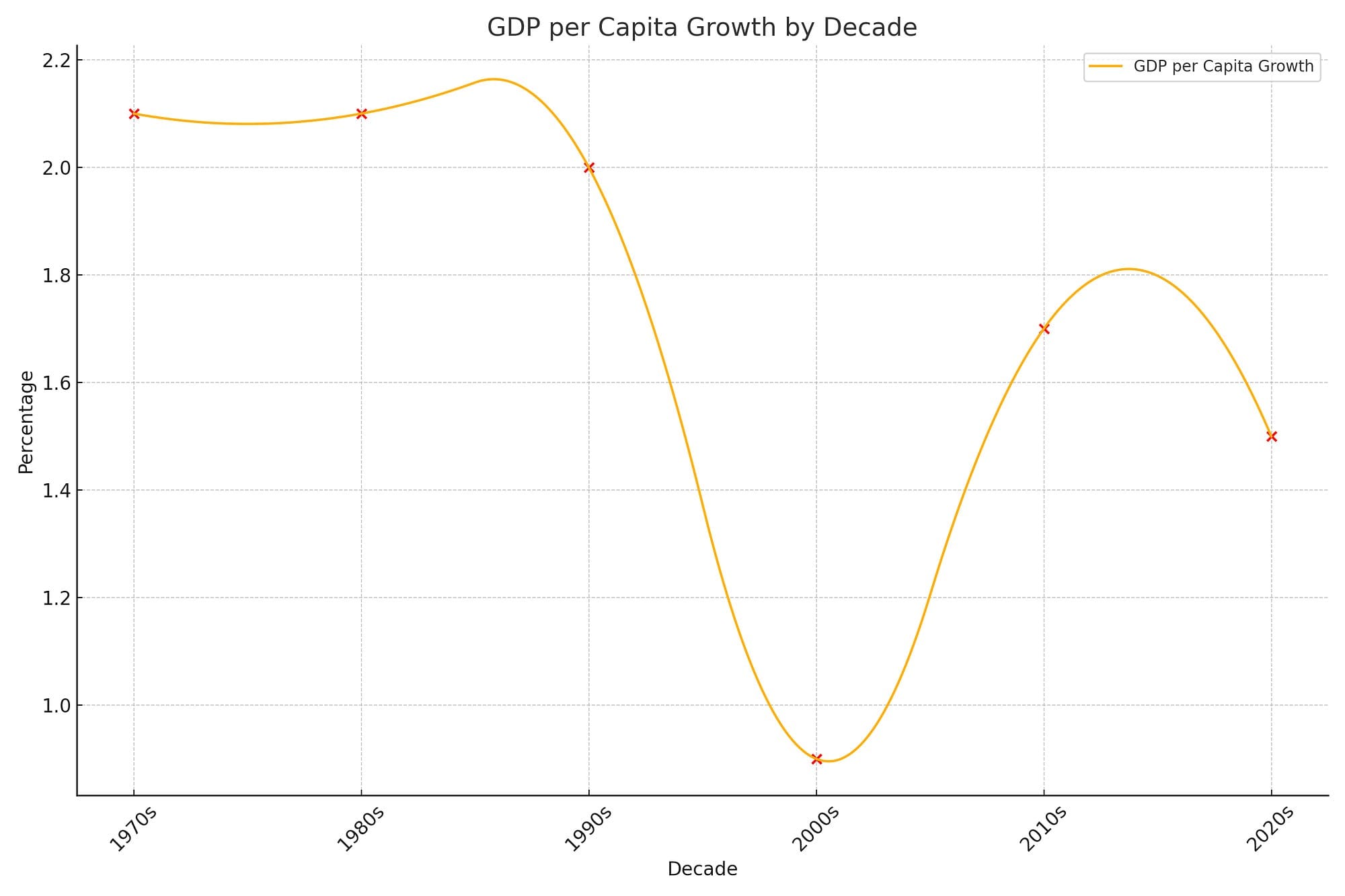 The Race to Dodge a 'Lost Decade'