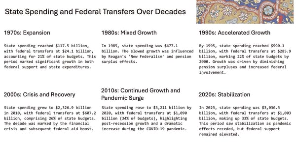 Biden Doctrine: Reshaping How We Spend
