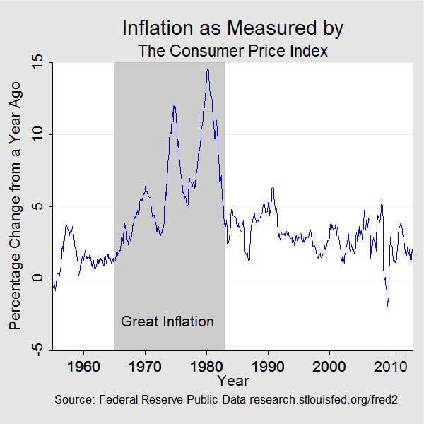 Economy: are we worried about the wrong problem?