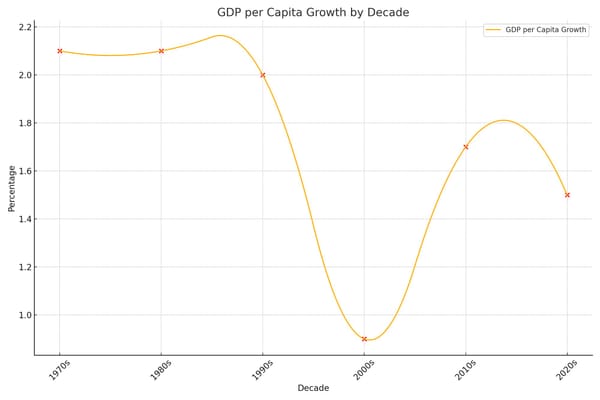 The Race to Dodge a 'Lost Decade'